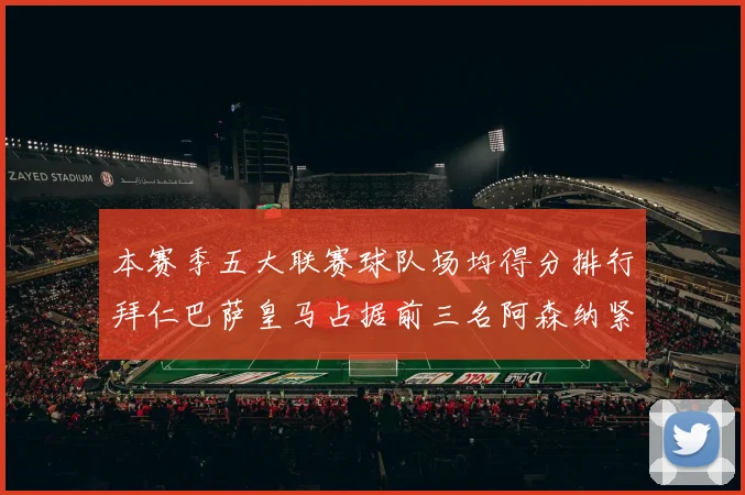 本赛季五大联赛球队场均得分排行拜仁巴萨皇马占据前三名阿森纳紧随其后位列第五